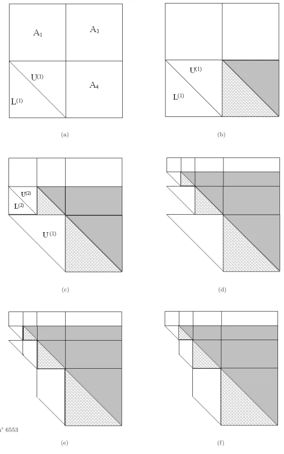 Figure 1: A recursive 2 × 2 partition strategy