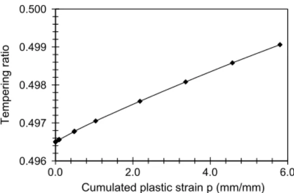 Fig. 13. Half-stress amplitude evolution for the 495HV 0.2 sample tested at 500 !C (De t = ±0.8%): comparison between experiment and simulation.