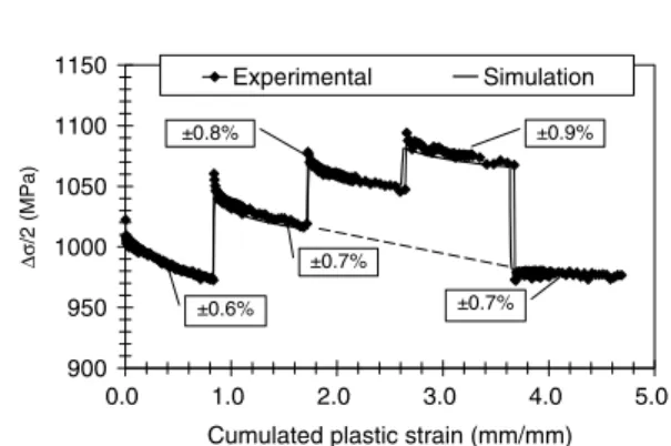 Fig. 4. Half-stress amplitude-cumulated plastic strain for a type two test on sample 475HV 0.2 tested at 300 !C: experiment–simulation comparison.