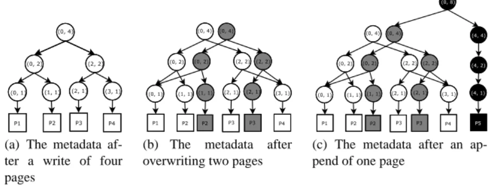 Fig. 2. Metadata representation