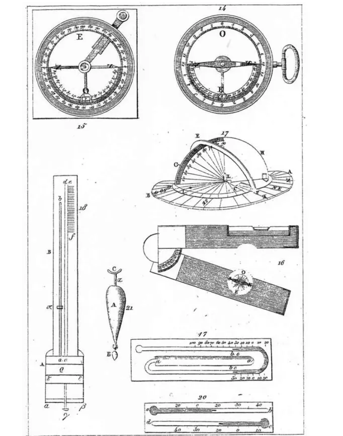 Figure 3 - « Instruments pour déterminer la direction et l'inclinaison des couches » et « objets nécessaires pour l'examen des roches », In Boué, 1835-36, vol