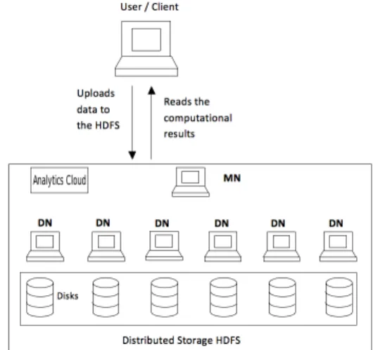Figure 1: A simplified cloud architecture that inte- inte-grates our approach