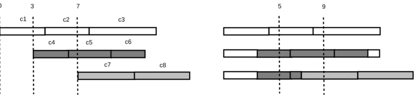 Figure 2: Evolution of the blob composition (right) after three successive writes (left) id from all our algorithms