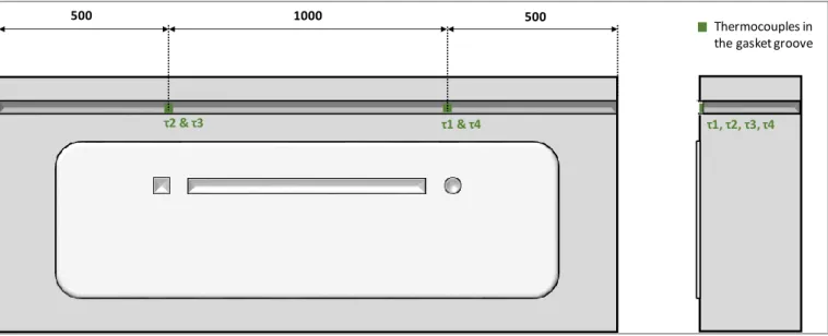 Figure 6: Front view – Location of the thermocouples at the boundaries of the single segment 1280355355HIG100200100LKδ1δ2δ3δ6δ5δ4 Thermocouples on rebarsThermocouples linesJ200τ2 &amp; τ3τ1, τ2, τ3, τ45001000500Thermocouples in the gasket groove