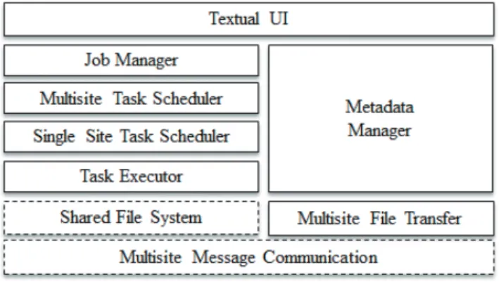 Fig. 5: Metadata Protocols.