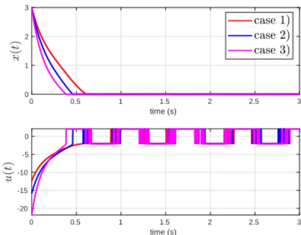 Fig. 1. Top. States x(t) versus time (sec) Bottom. u(t) versus time (sec)