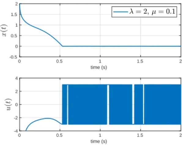 Figure 3 displays the time variations of the state x(t) and u(t) = − k | x(t) | 1+µx(t)2λx(t)2 sgn(x(t)) of system (8) with k = 3, λ = 2, µ = 0.1 and d(t) = sin(10t)