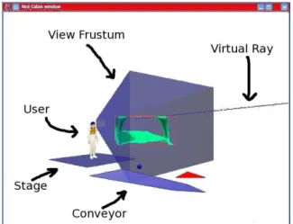 Fig. 2 One user within his/her IIVC viewed by another user: