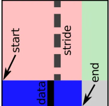 Figure 7: Segment data inside a tile