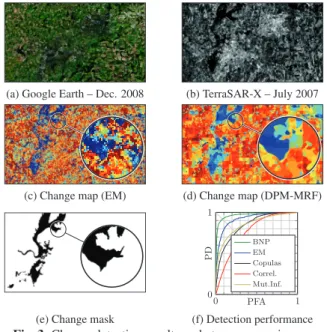 Fig. 2. Change detection on synthetic heterogeneous images.