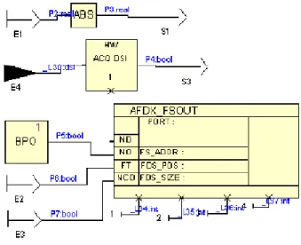 Figure 1 depicts instances of the custom-made symbols ABS, HWACQDSI, BPO and AFDX FSOUT