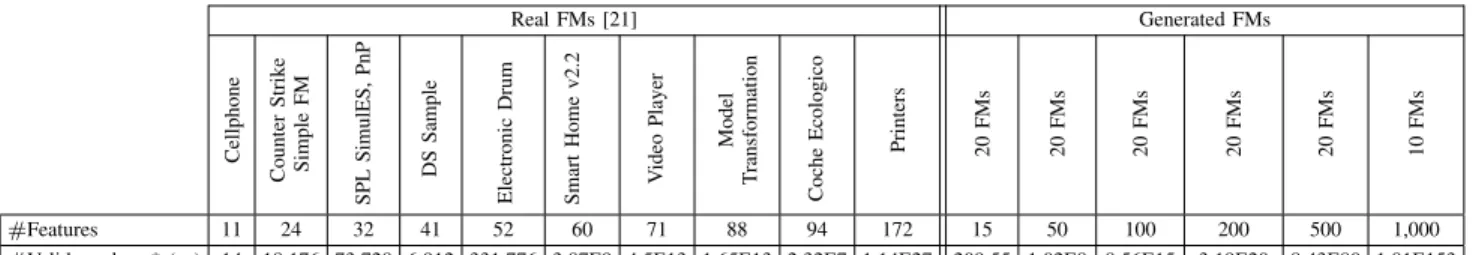 TABLE II