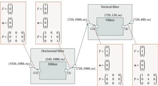 Figure 12: Downscaler Before Transformation