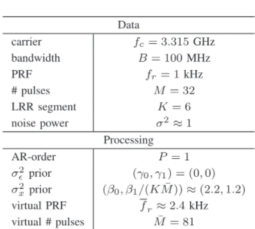 TABLE II