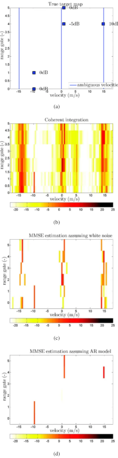 Fig. 2. Range-velocity map (modulus of the complex amplitude only). The range resolution is δ R = 15 cm