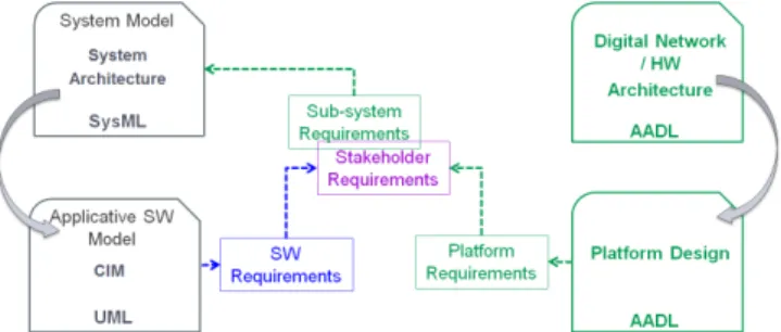 Fig. 5. Transition between the system and software and hardware levels  2)  Left Branch of “Y” Cycle 
