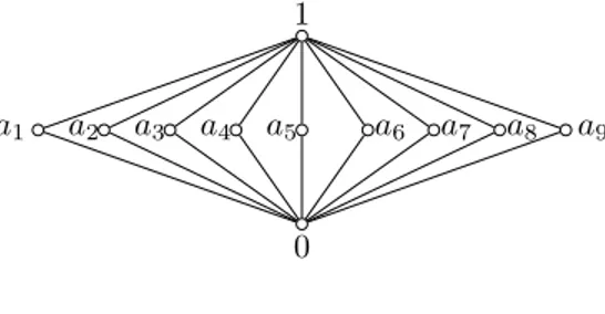 Figure 4. The lattice L 0
