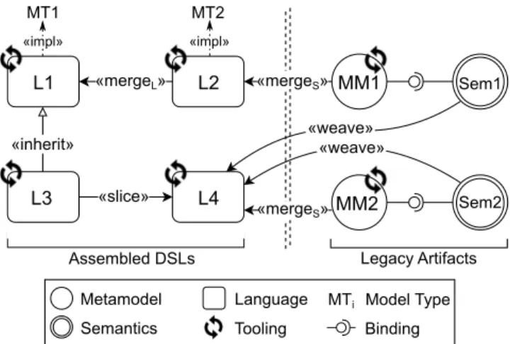 Figure 1 gives a high-level overview of our approach.