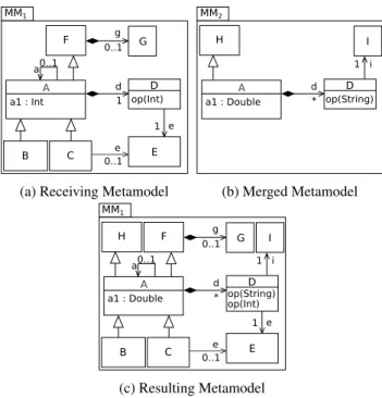 Figure 2: Model Typing Relations