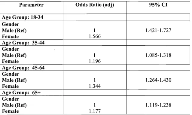 Table 11.  Multivariate Analysis with Multiple Logistic Regression 