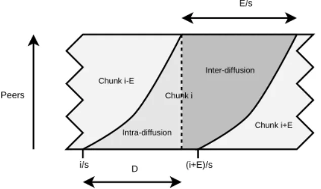 Figure 2: Priniple of the intra-then-inter hunk distribution