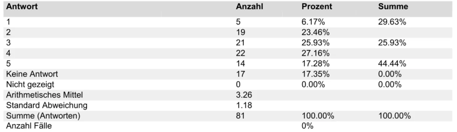 Tabelle III.4 