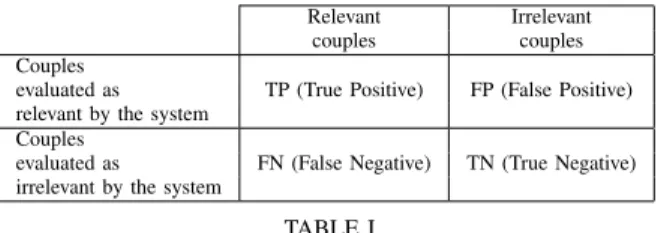 TABLE II