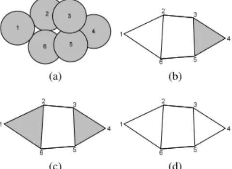 Fig. 1: Example of (a) coverage; (b) Cech complex; (c) Rips ˇ complex and (d) connectivity graph.