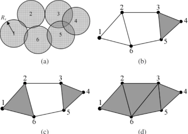 Fig. 1: 0-, 1- and 2-simplex