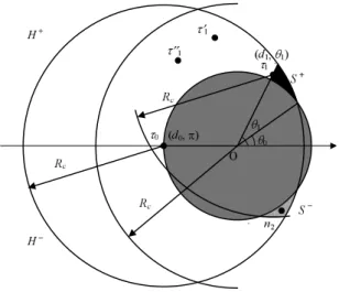 Fig. 4: illustration of case √