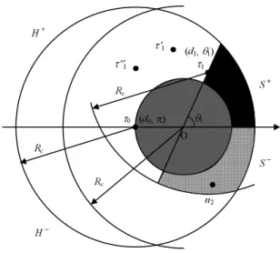 Fig. 5: illustration of case γ > 2