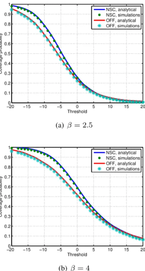 Fig. 7. Validity of the analysis for the superposition model for the closest cluster association.