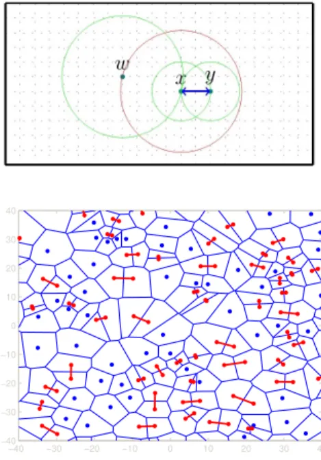 Fig. 1. Upper image: since the x and y atoms are mutually nearest neighbours, they work in pair