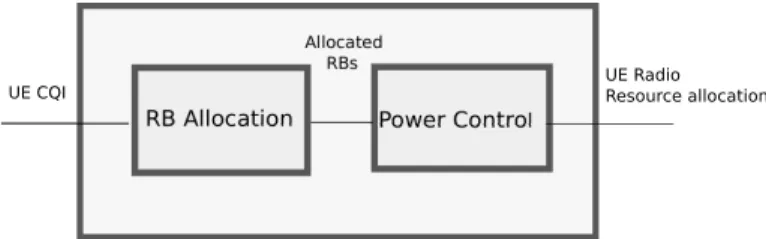 Fig. 1. Energy efficiency scheme