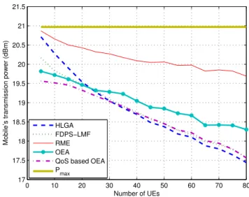 Fig. 3. Average energy efficiency before power control