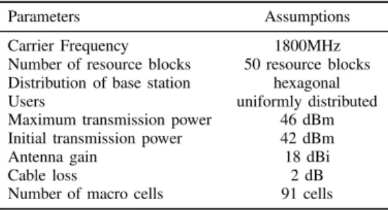 TABLE I: Macro cell parameters