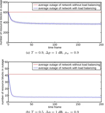 Fig. 5: Capacity gain of system