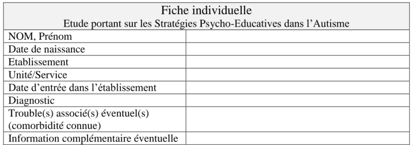 Tableau  7.  Fiche  individuelle  renseignée  pour  les  participants  à  l'étude,  après  autorisation  des  responsables  légaux pour cette recherche