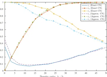 Fig. 1: Exact Cournot-Nash vs. approximate Cournot-Nash.