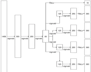Fig. 4: Structure of the auto-encoder