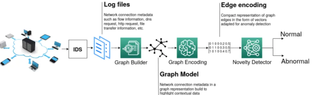 Fig. 1: Overview of the sec2graph workflow