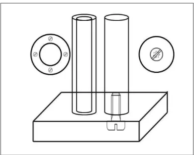 Figure 4.1: A method of fixing hollow and solid cylinders on the mounting plate.