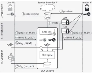 Fig. 7. VoiceGuard architecture using Intel SGX, taken from Brasser et al. (2018).