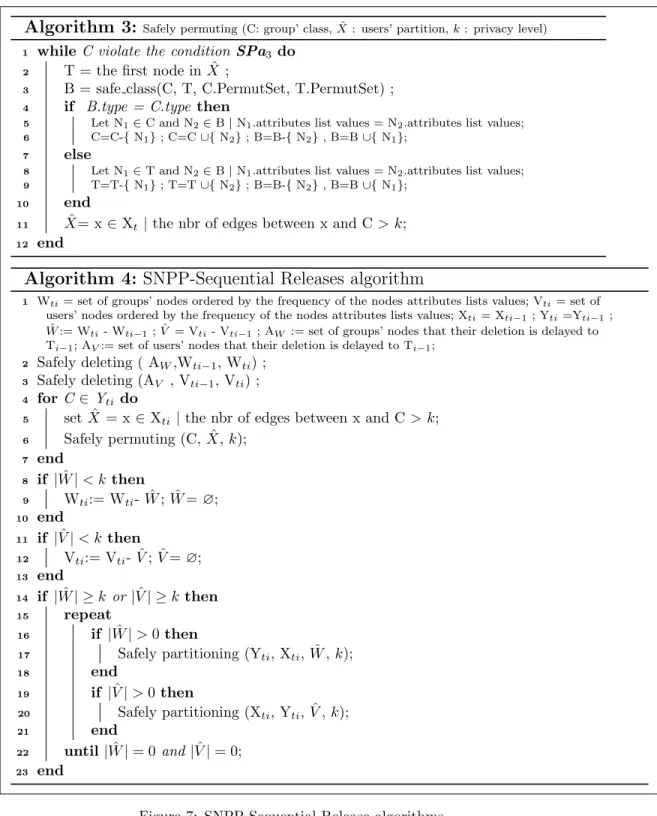 Figure 7: SNPP-Sequential Release algorithms