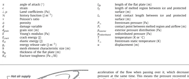 Fig. 1. Illustration of a bleed air system [1].