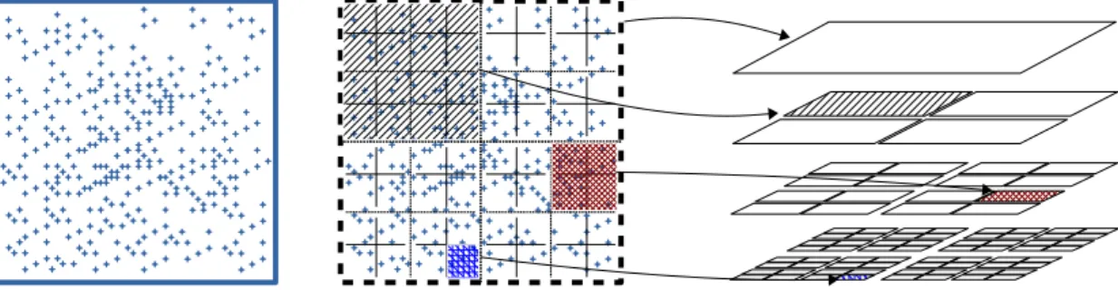 Figure 1: 2D space decomposition (Quadtree). Grid view and hierarchical view.