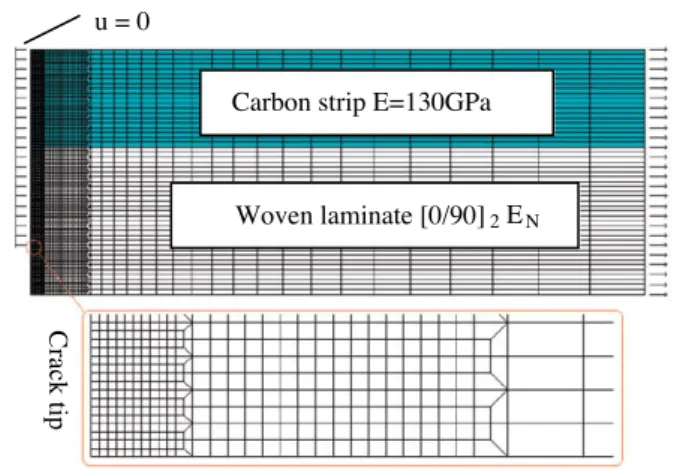 Fig. 7. Modulus decay in fatigue of the warp/weft direction of the studied glass woven ply.