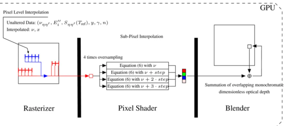 Fig. 5. Description of monochromatic optical depth for each line of each gas.