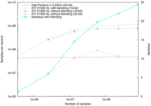 Fig. 8. First pass performance results on our second test configuration.