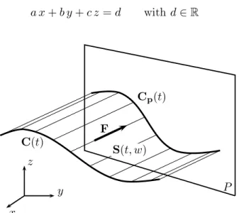 Figure 1: Projetion of a parametri urve in a plane